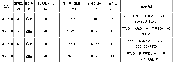 抱磚機(jī)技術(shù)參數(shù)