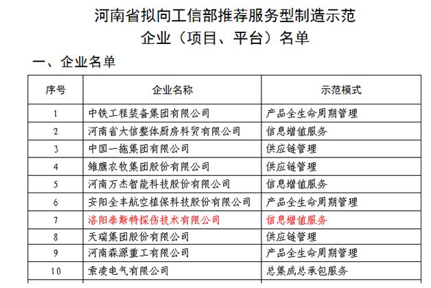 泰斯特列入工信廳服務(wù)型制造示范企業(yè)名單