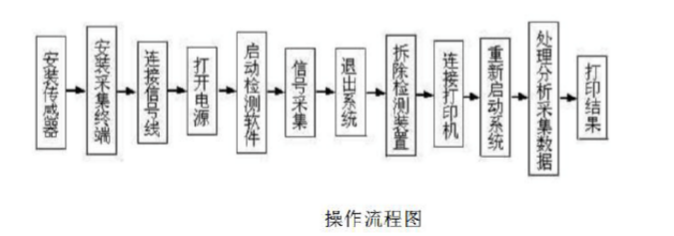 鋼絲繩探傷儀