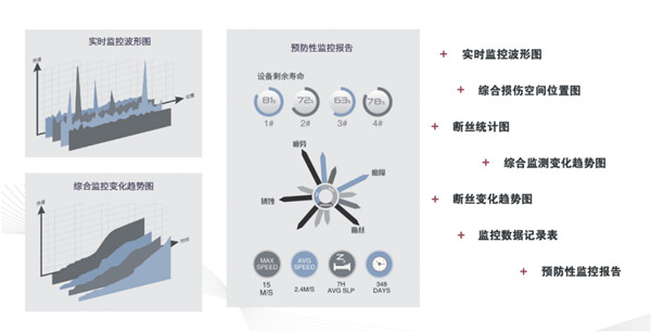 建筑塔機物聯(lián)監(jiān)控系統(tǒng)優(yōu)勢圖