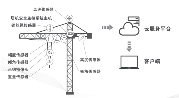 工業(yè)物聯網解決方案之泰斯特物聯監(jiān)控系統(tǒng)