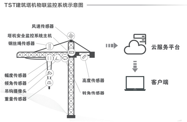 建筑塔機(jī)鋼絲繩檢測的重要性及檢測方法