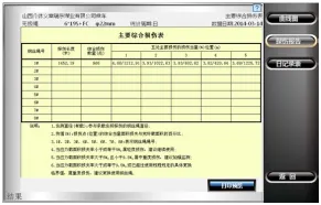 出口型無繩在線實時監(jiān)測系統(tǒng)報告