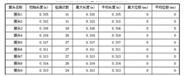 出口型輸送帶鋼繩芯自動探傷儀拓撲圖