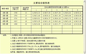 檢測報告