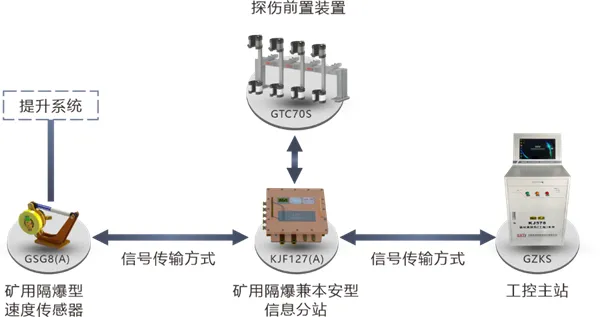 系統(tǒng)拓撲圖