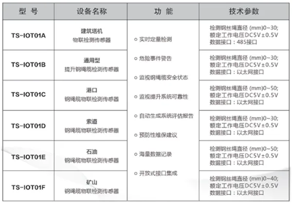 鋼繩纜物聯(lián)檢測傳感器型號參數(shù)