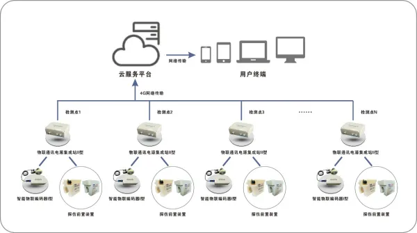 系統(tǒng)拓撲圖